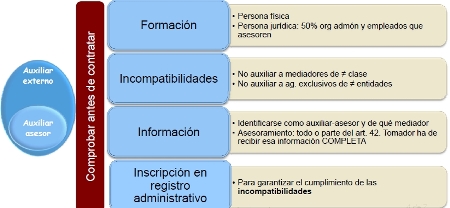 ‘Auxiliares asesores’: registro y formación