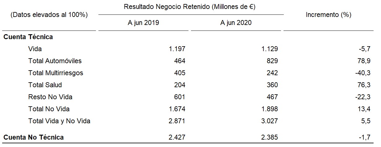 Resultados primer semestre