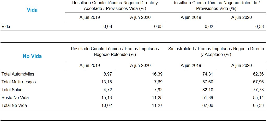 Resultados primer semestre