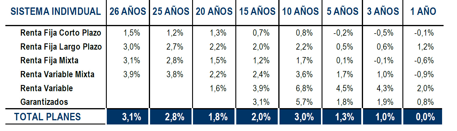Planes de Pensiones