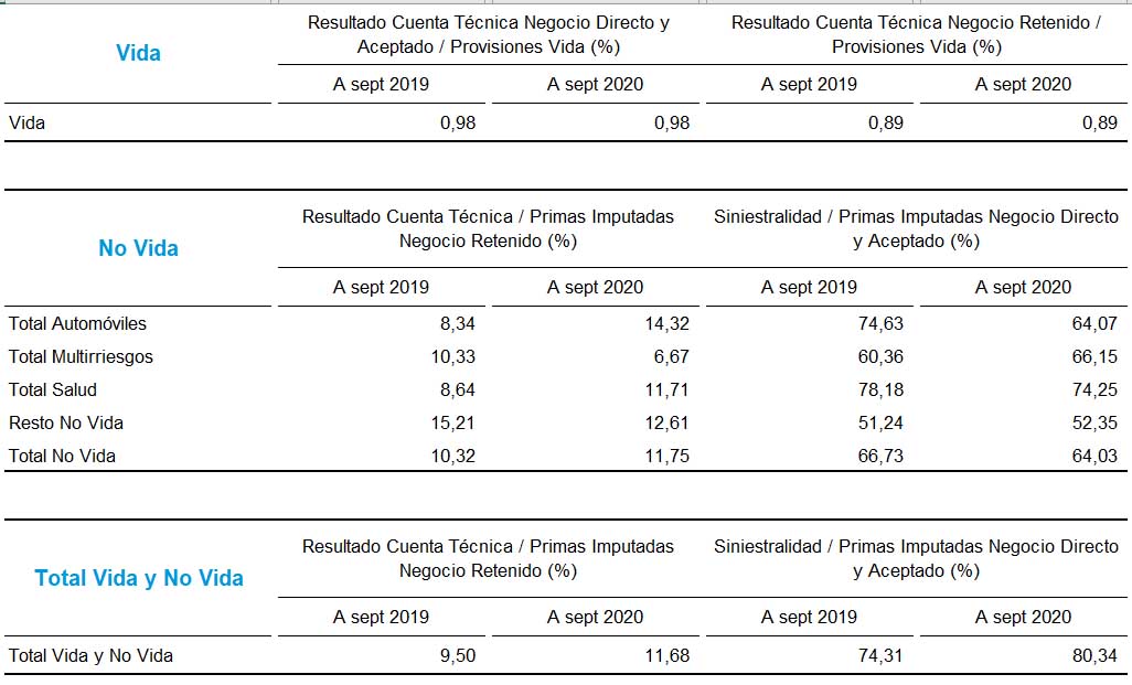 Datos a septiembre