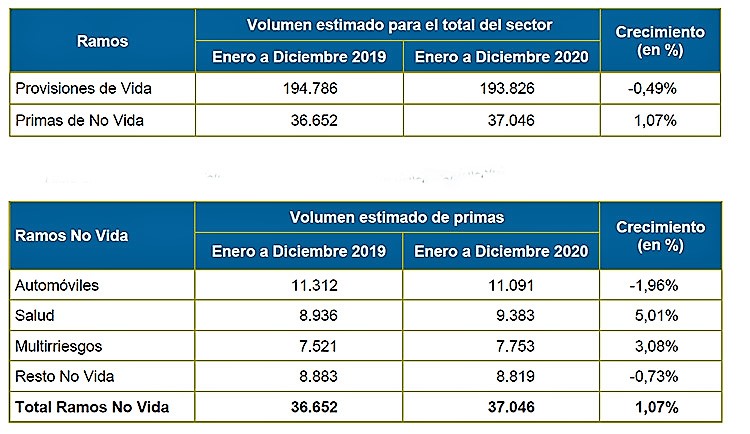 Pérdidas aseguradas