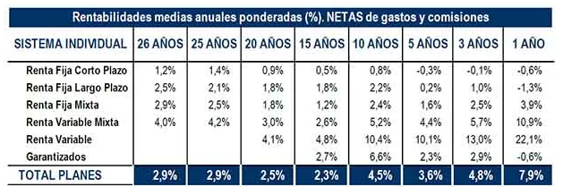rentabilidad planes de pensiones