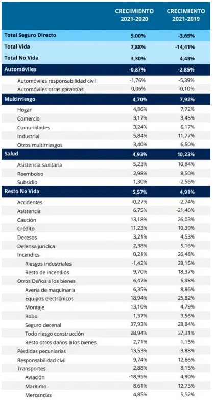 Datos ramos 2021