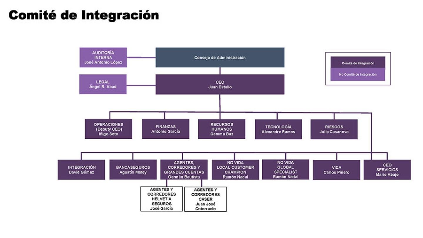 Helvetia Seguros y Caser avanzan en su integración